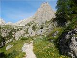 Malga Ciapela - Punta Penia (Marmolada)